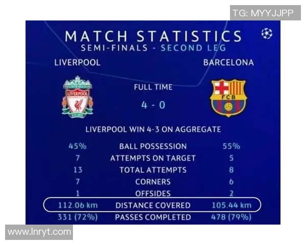 巴萨与利物浦对决赛后数据详解及精彩瞬间回顾