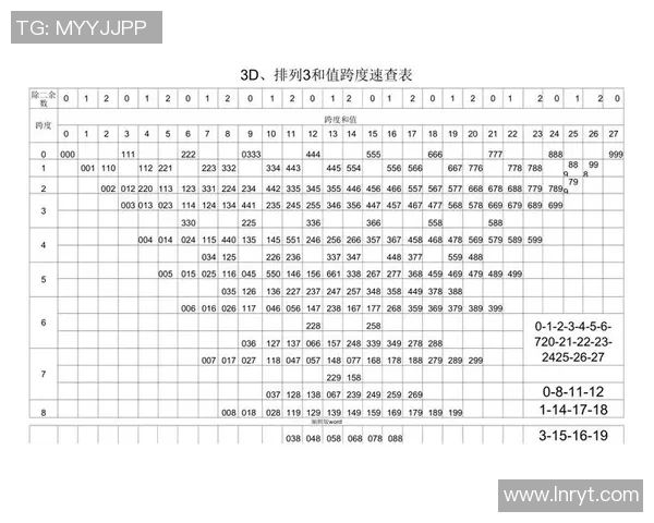 如何计算3D跨度的具体方法与步骤详解 如何计算3D跨度的具体方法与步骤详解