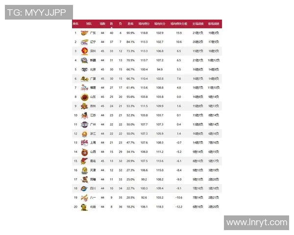 今日CBA广厦对阵辽宁精彩赛事回顾及比分分析