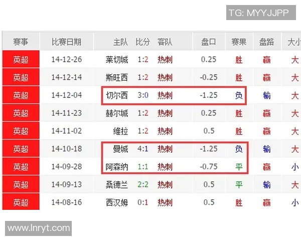 曼联与热刺激战在即竞彩分析与投注建议全攻略